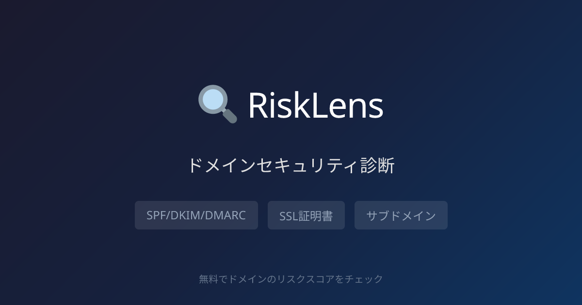RiskLens